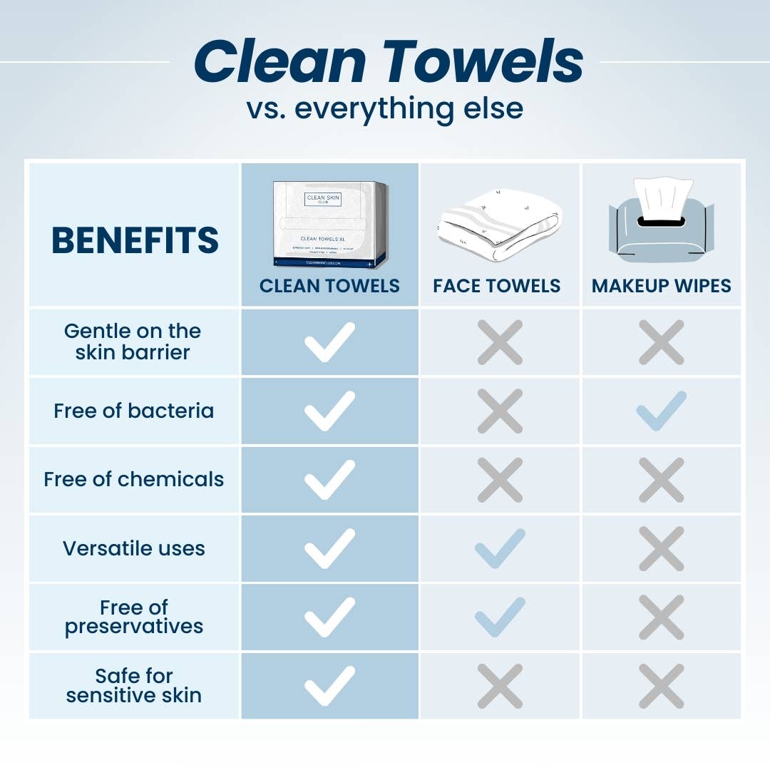 Clean Skin Club Clean Towels XL 50 Count