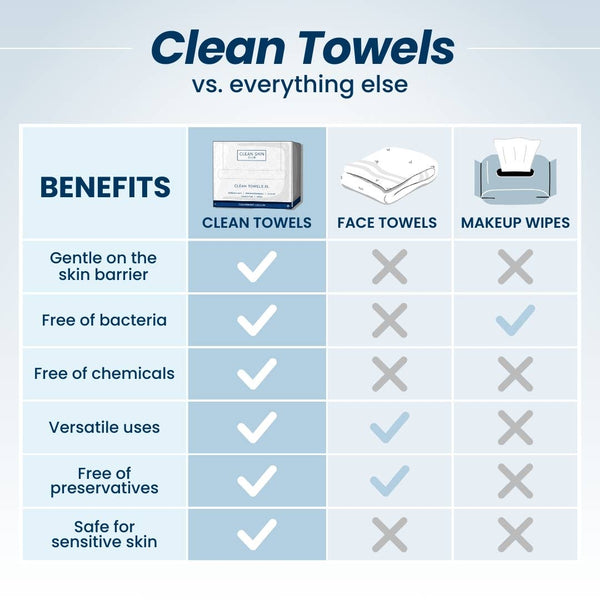Clean Skin Club Clean Towels XL 50 Count